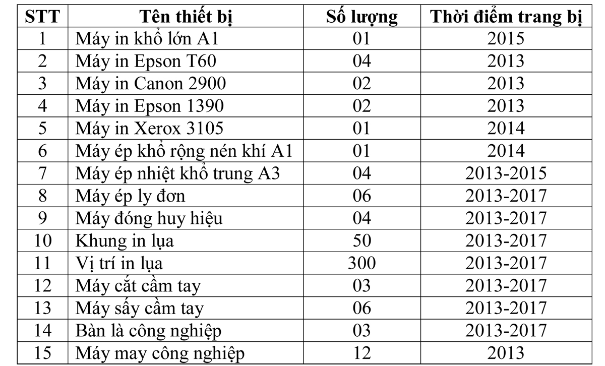 Hồ sơ năng lực Công ty TNHH BiCi Center